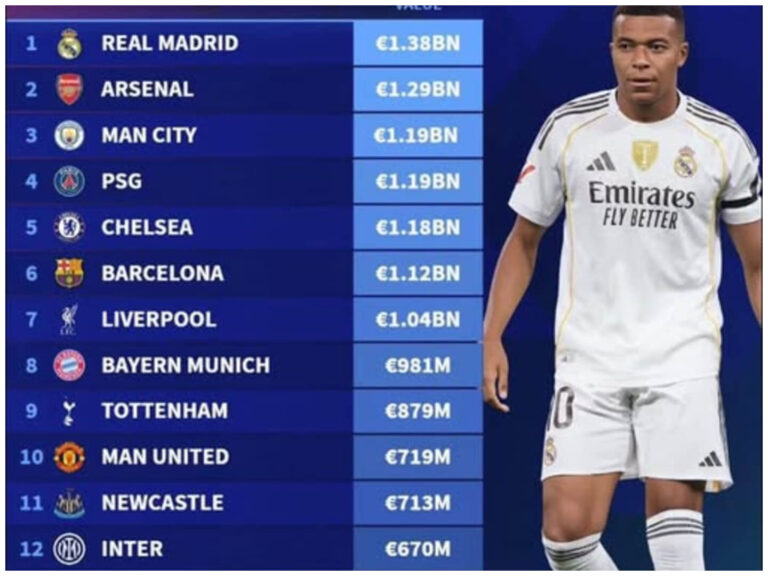 teilnehmer: real madrid tabelle